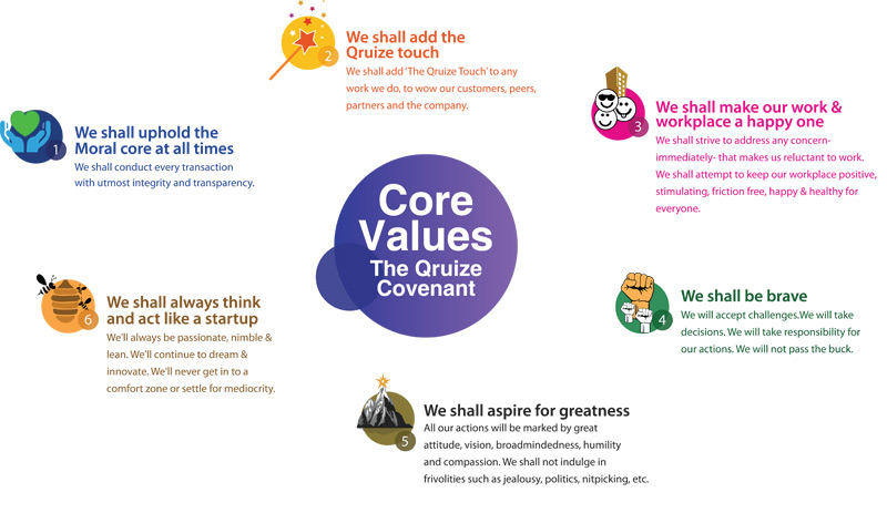 Core Values