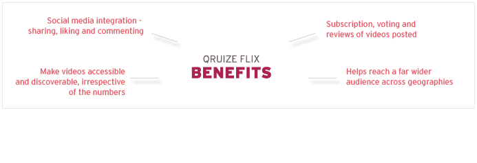 Qruize